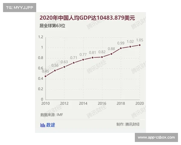 陈俊儿:中国男子蝶泳新星,外媒排名预测第63位 陈俊儿:中国男子蝶泳新星,外媒排名预测第63位